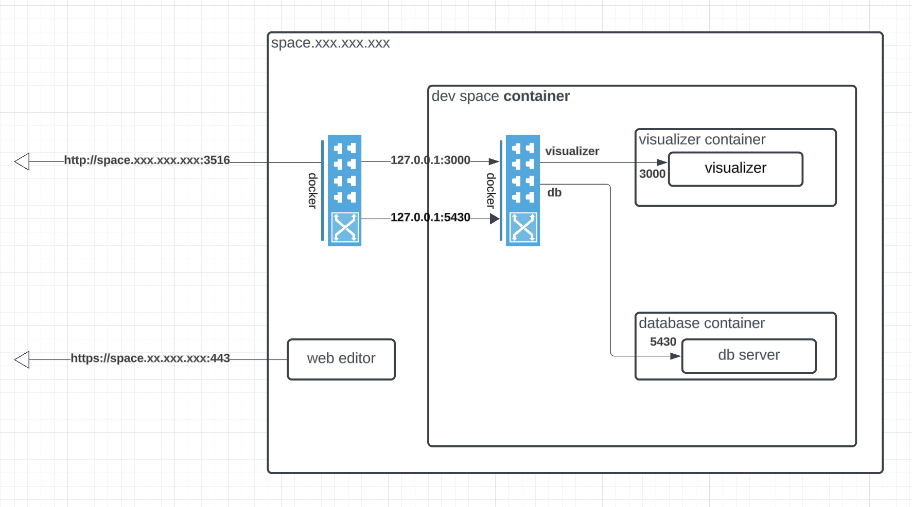 docker in docker