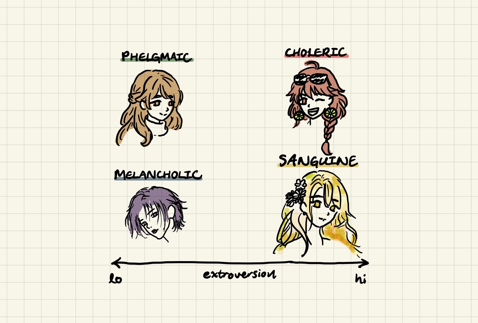 extroversion axis