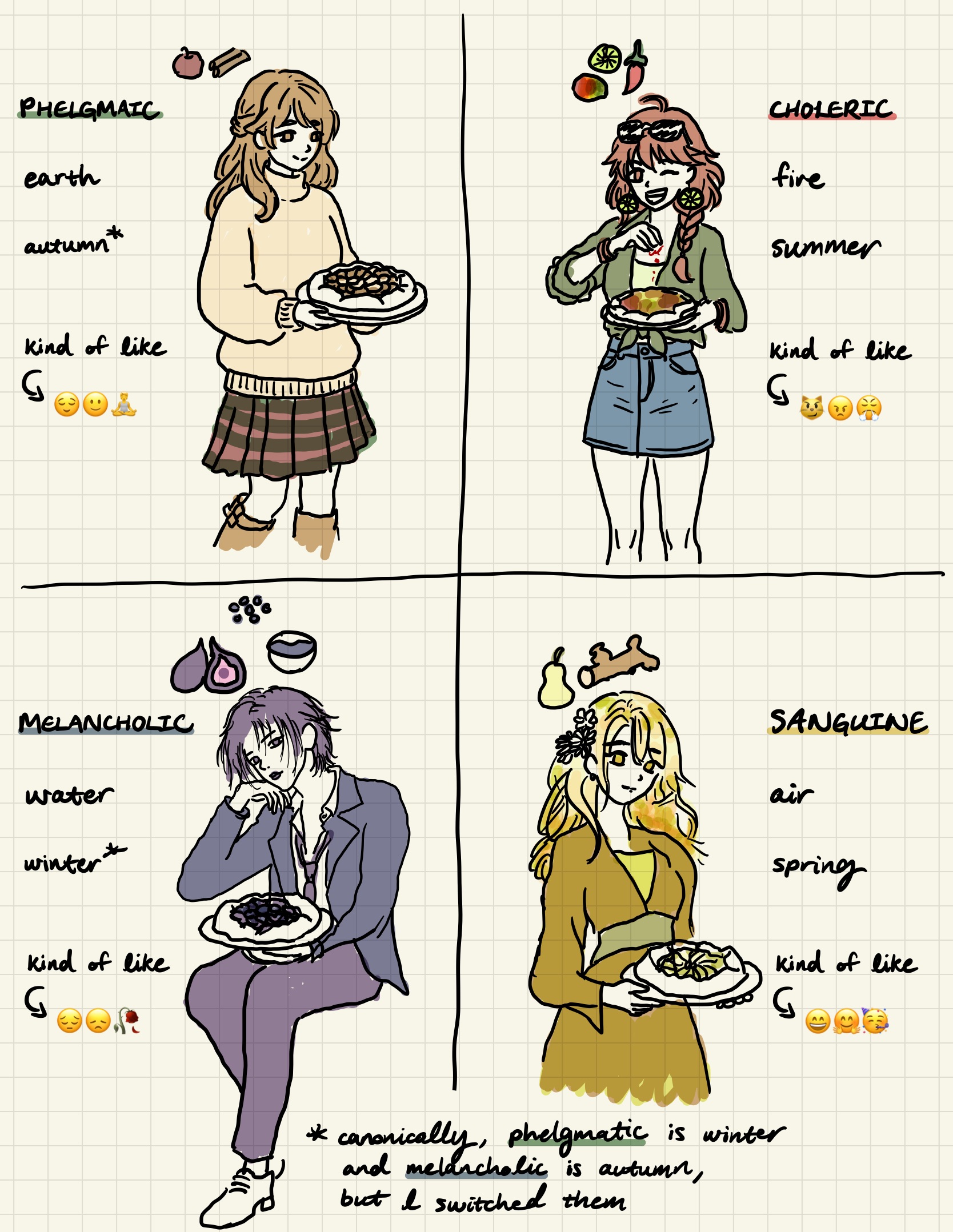four quadrants