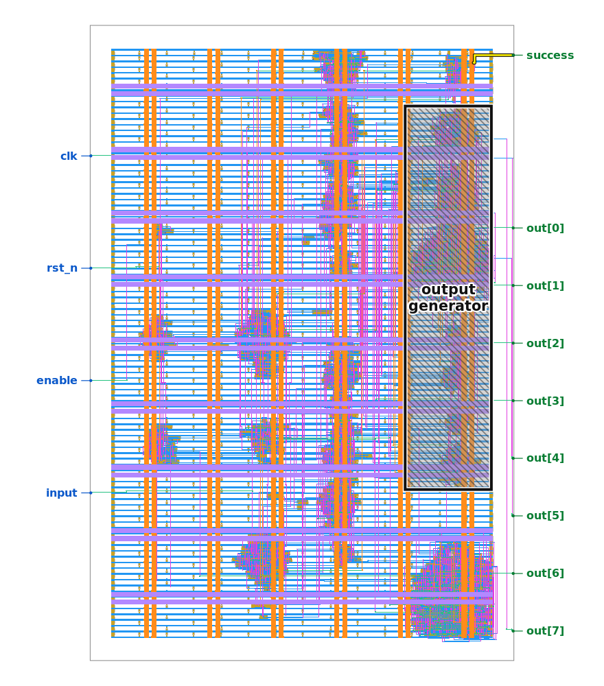 Jane Street ASIC Puzzle