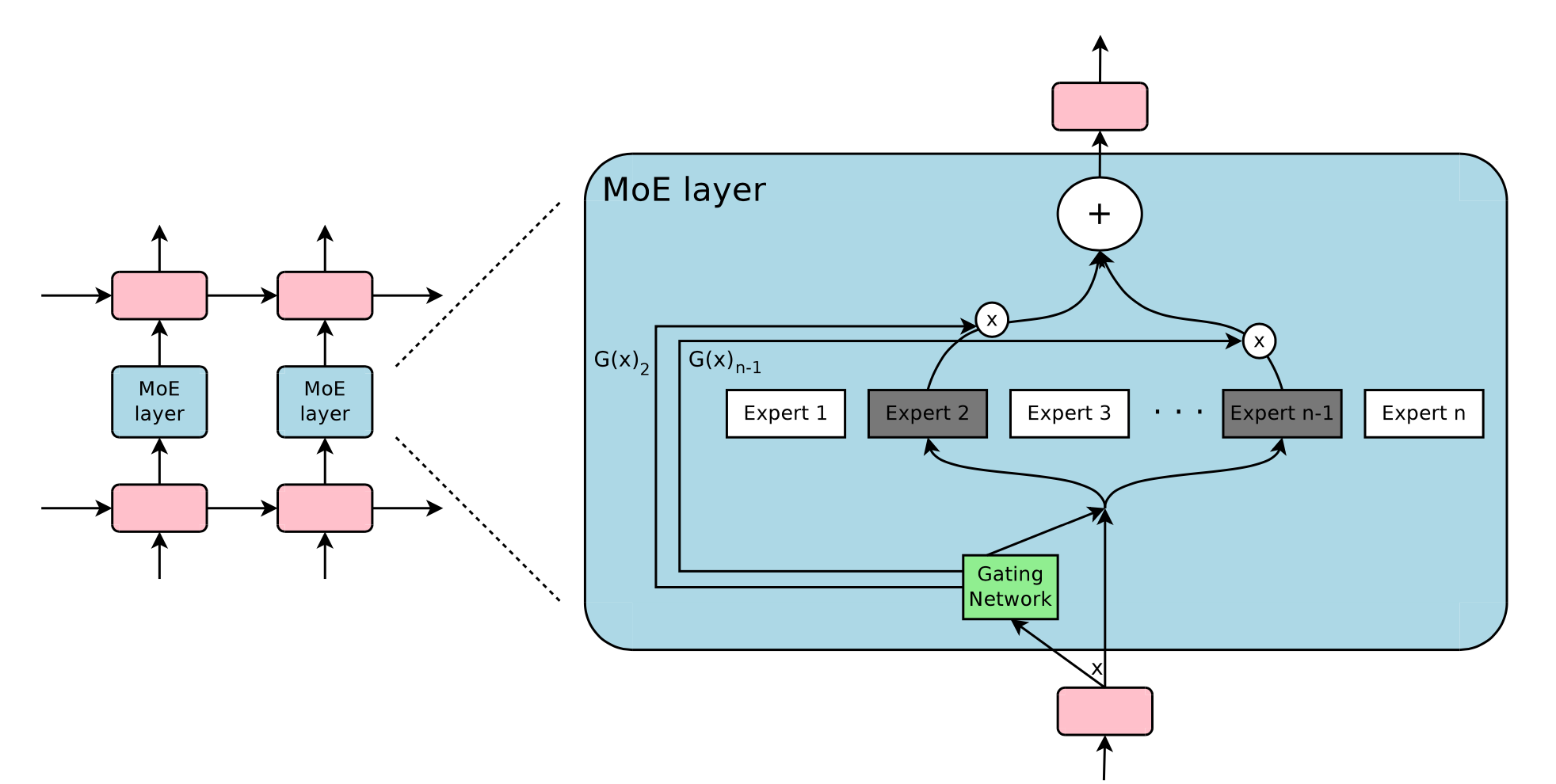 moe diagram