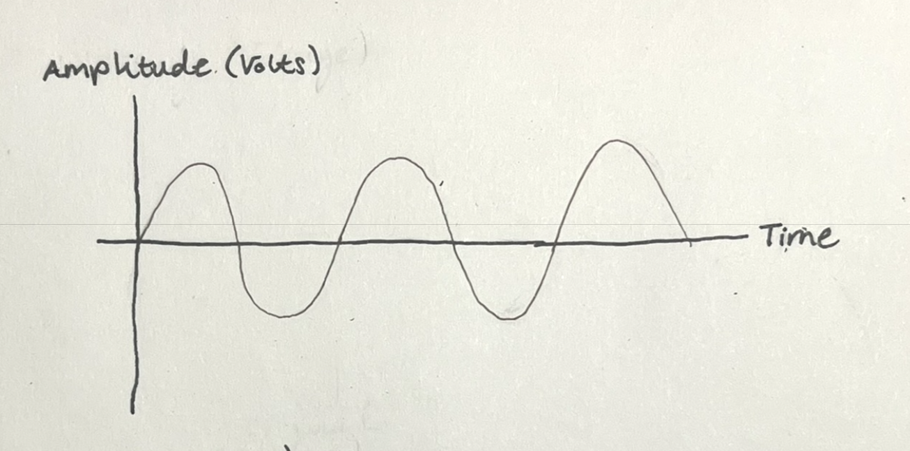 analog signal